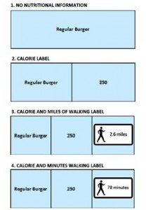 Label Design with Exercise to Calorie Rating