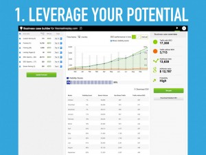 Leverage Your Potential